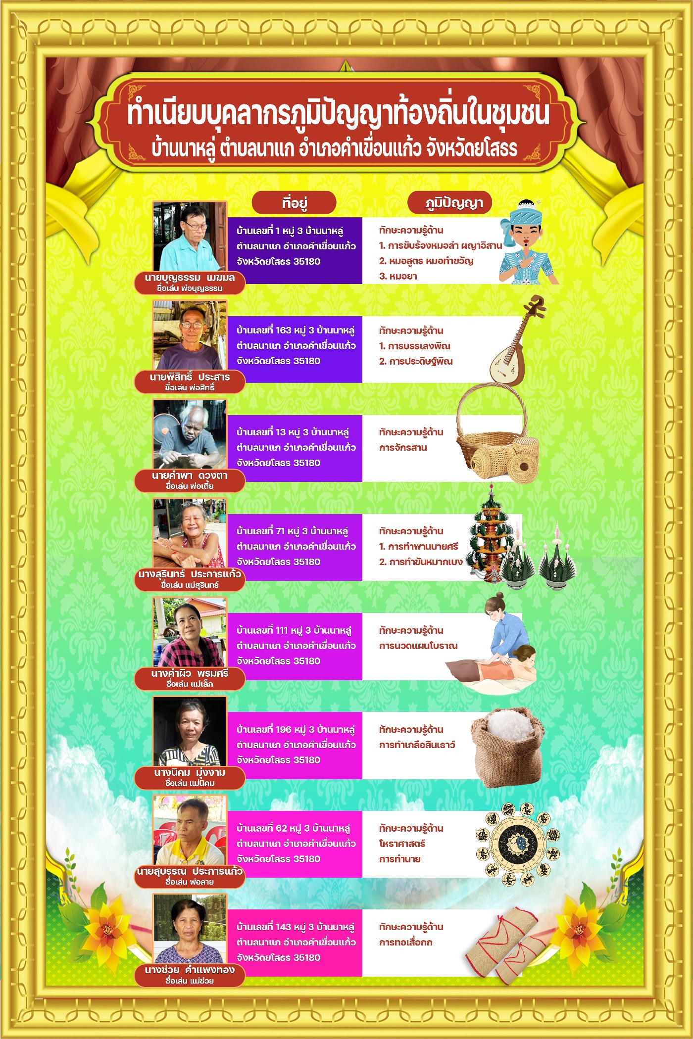 ผังทำเนียบบุคลากภูมิปัญญา80120 copy